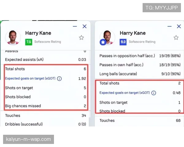拜仁慕尼黑位置轮换战术分析 凯恩回撤6号位成进攻发起点